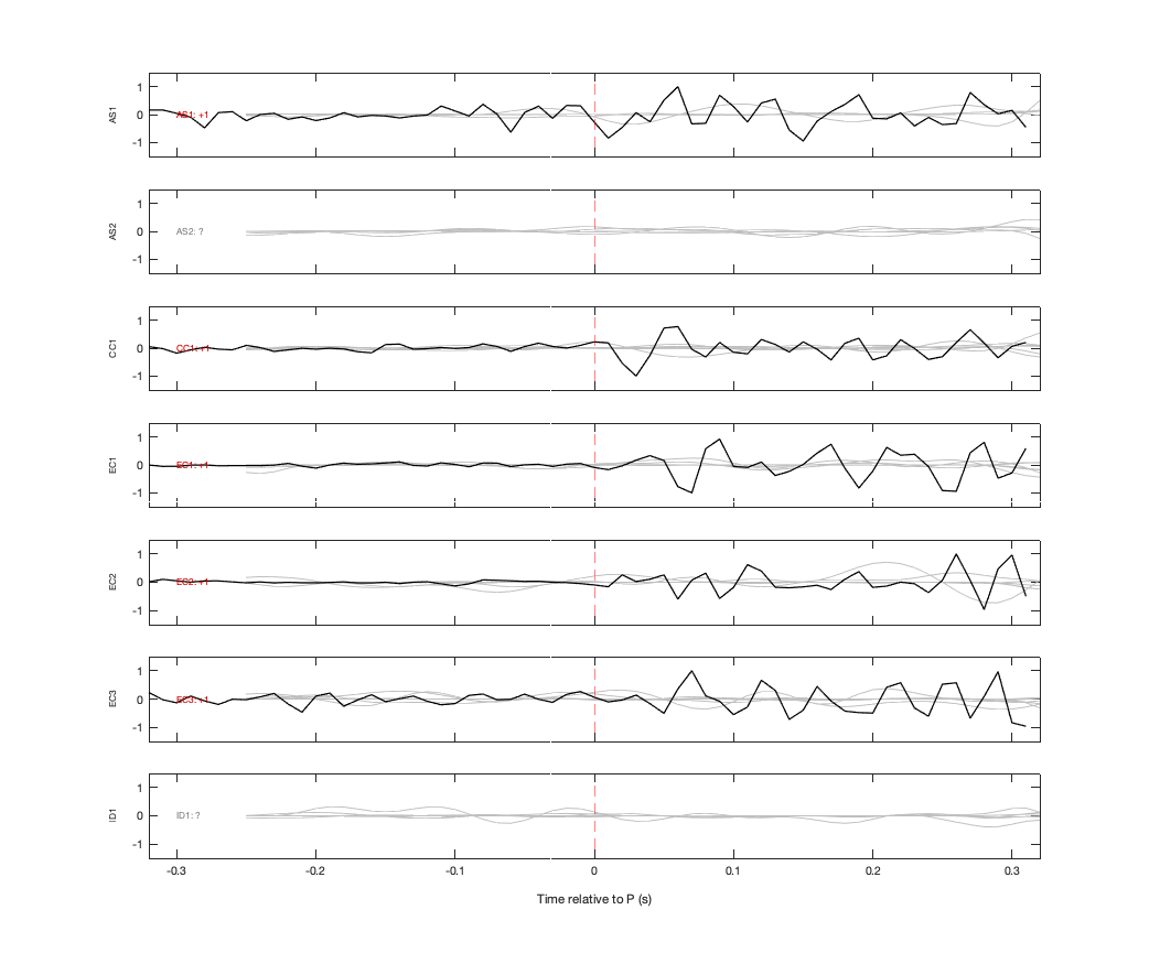 Waveforms