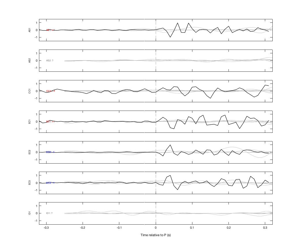Waveforms