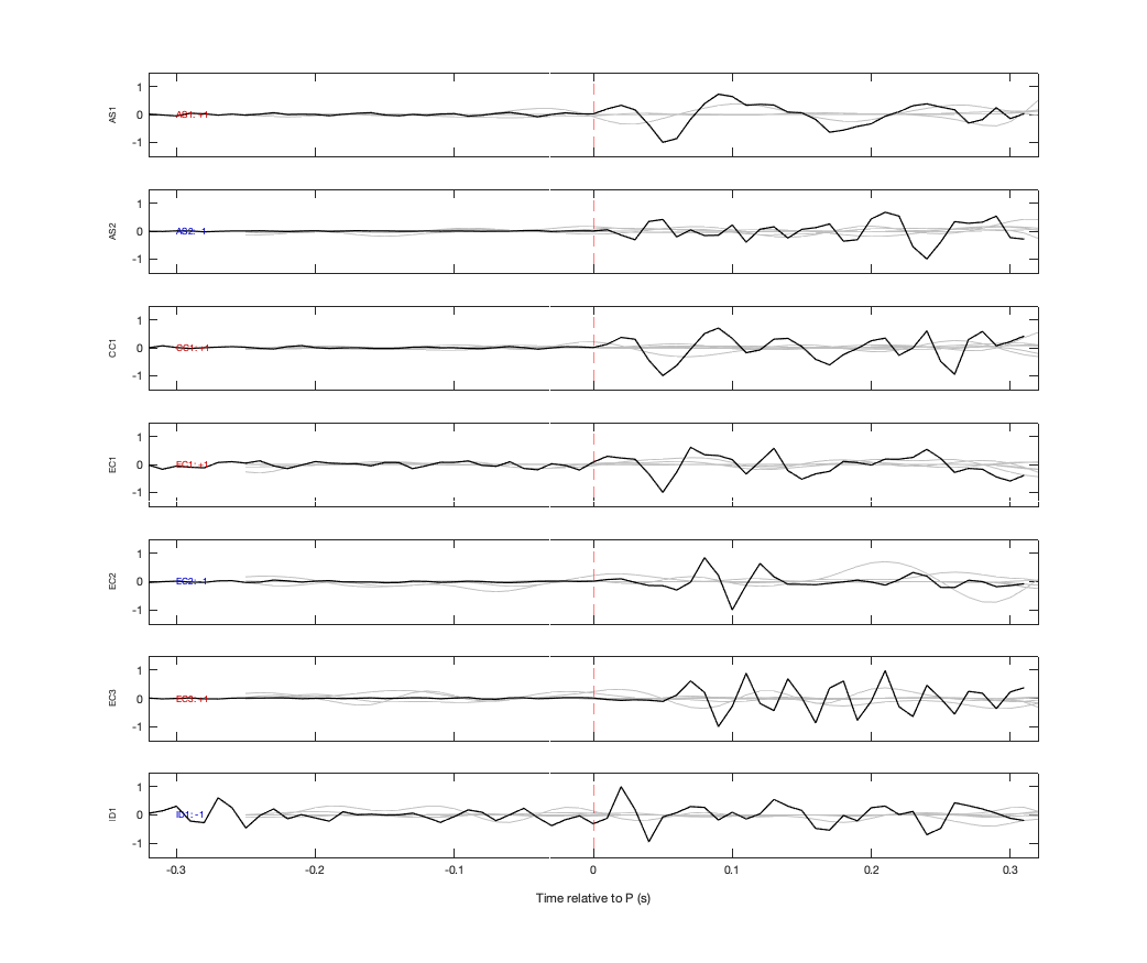 Waveforms