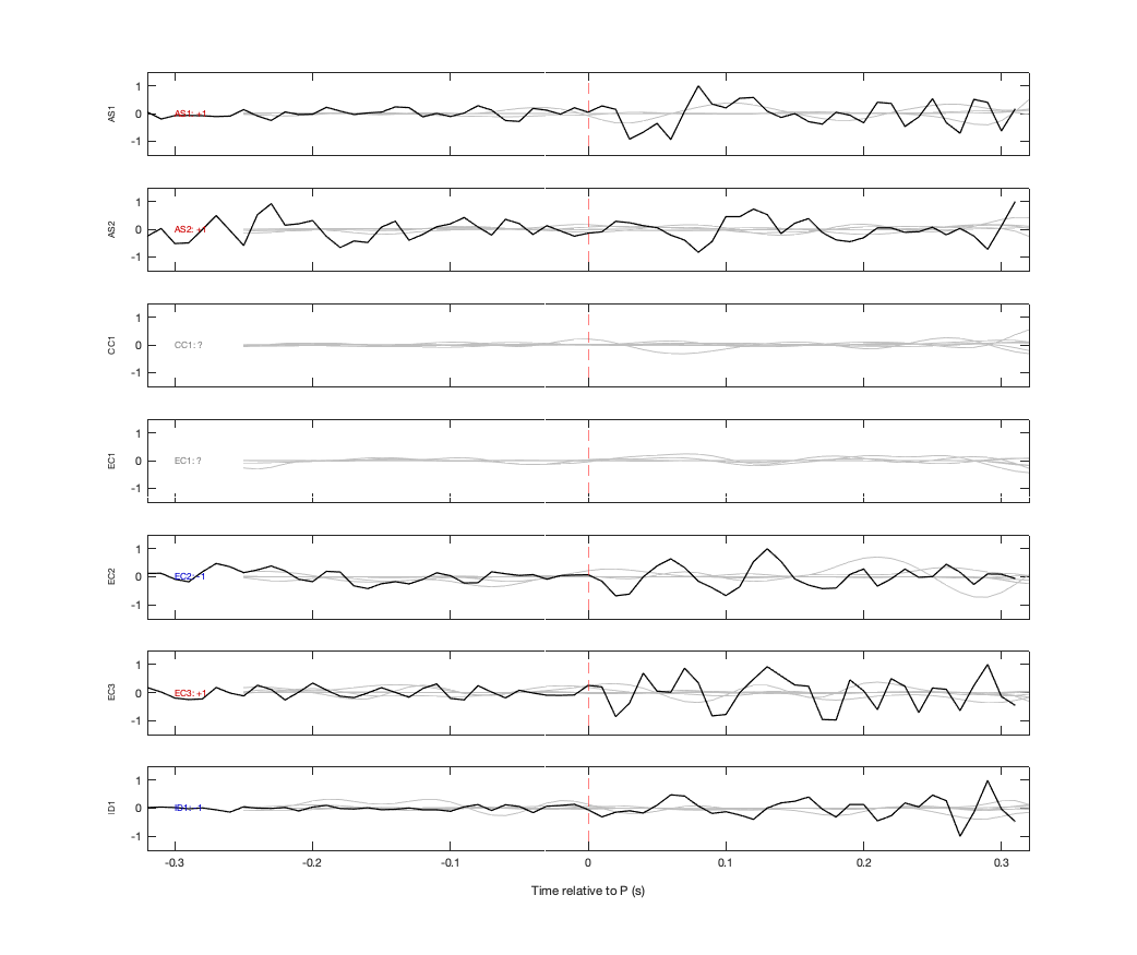 Waveforms