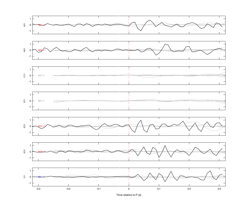 Waveforms