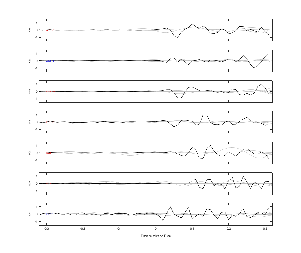 Waveforms