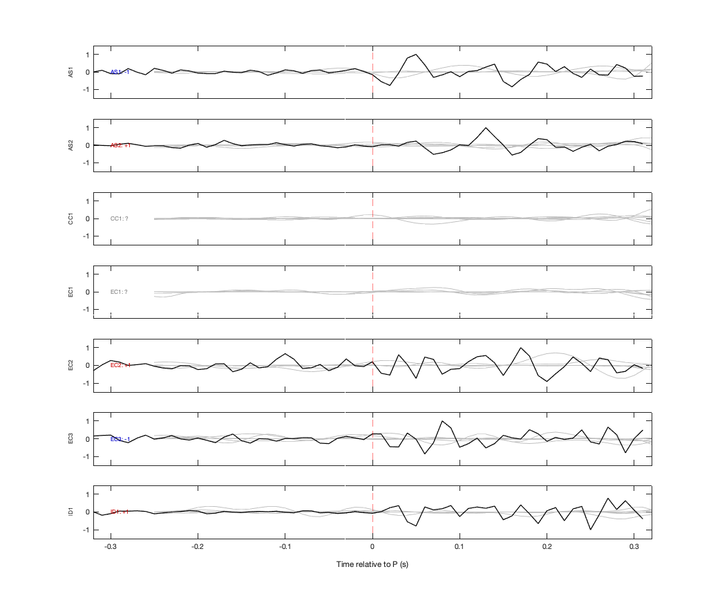 Waveforms