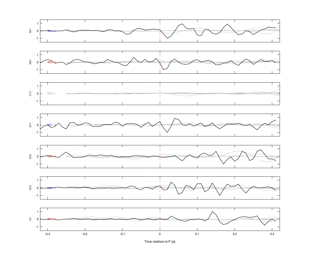 Waveforms