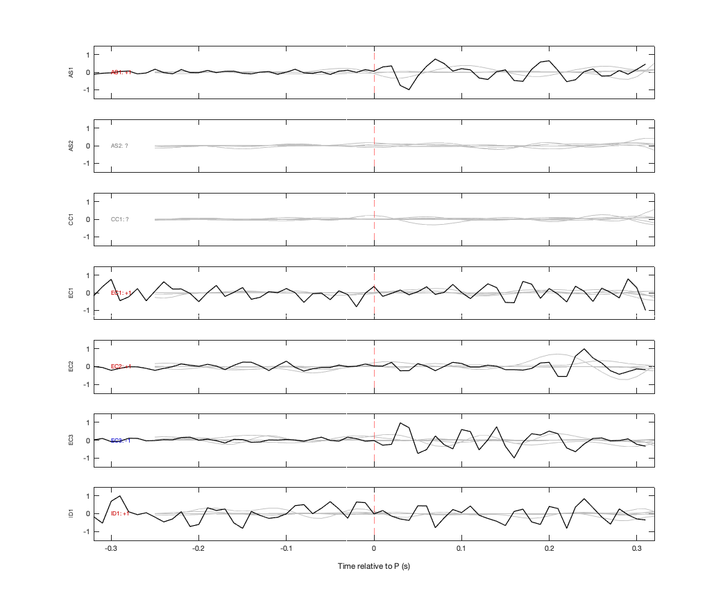 Waveforms