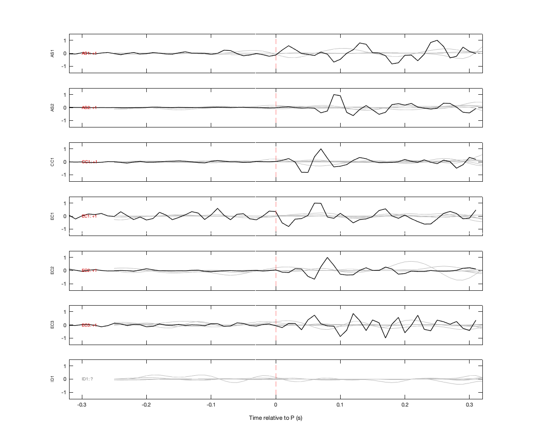 Waveforms