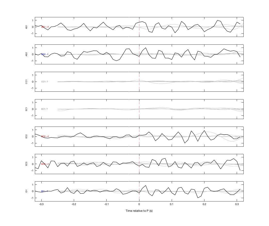 Waveforms