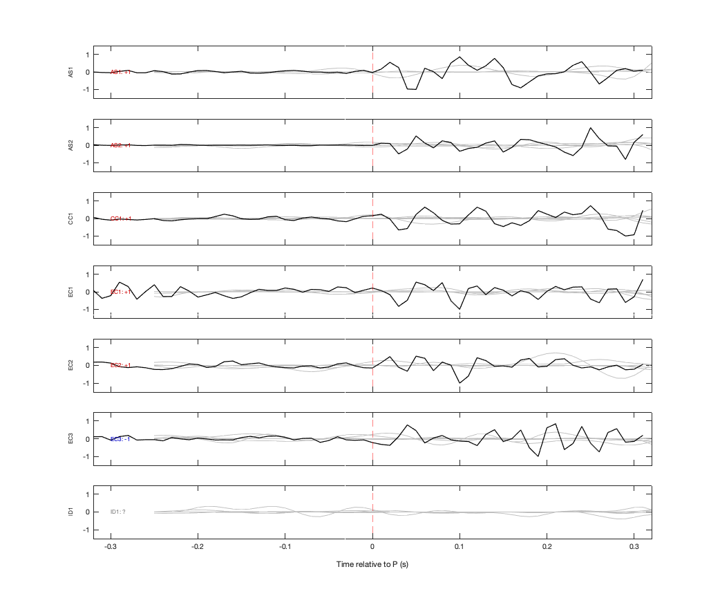 Waveforms