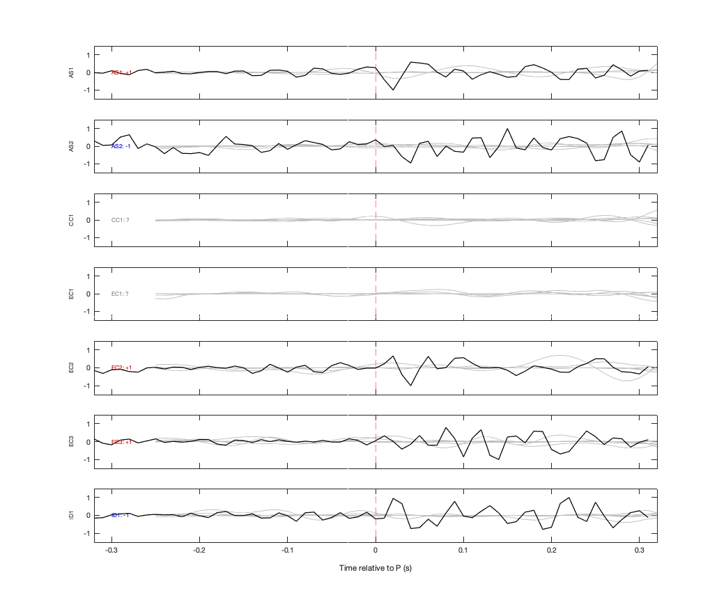 Waveforms