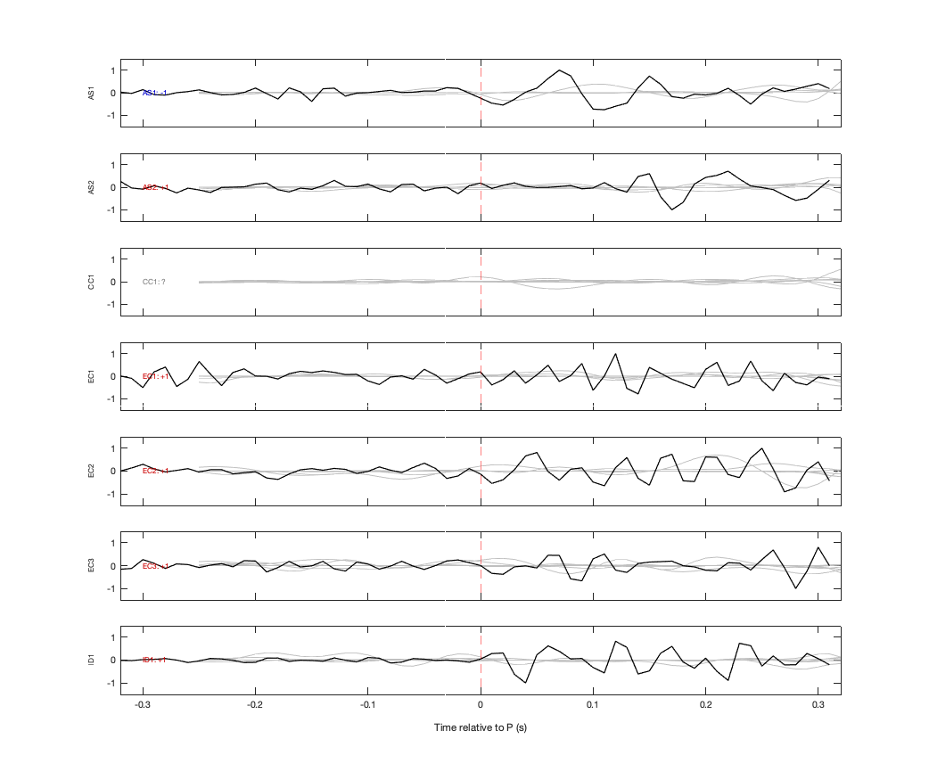 Waveforms
