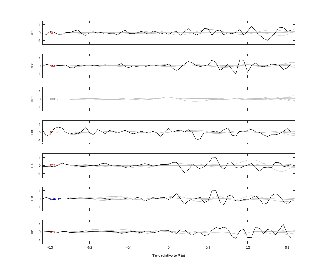 Waveforms