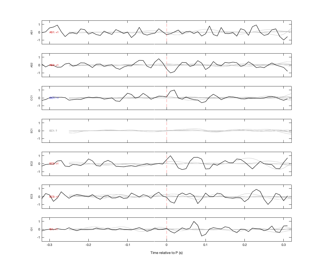 Waveforms