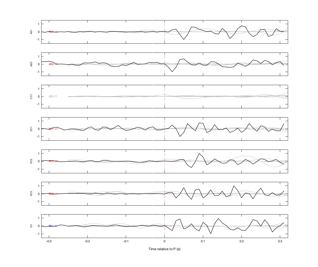 Waveforms