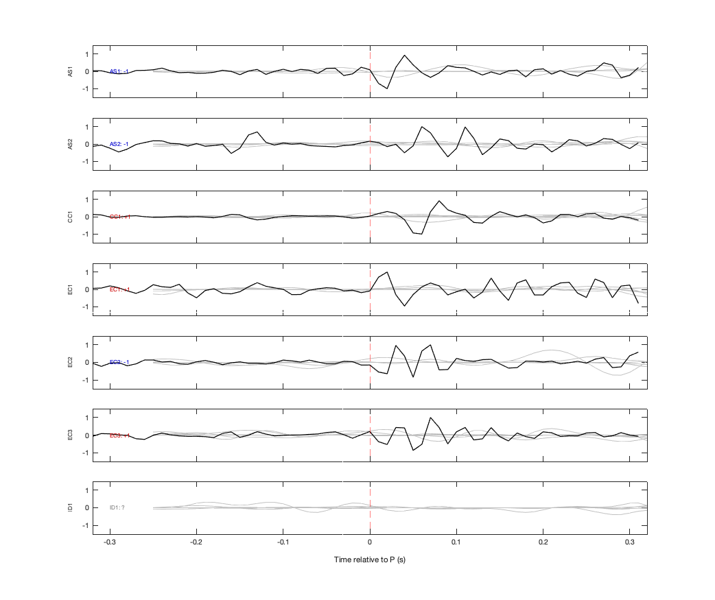 Waveforms