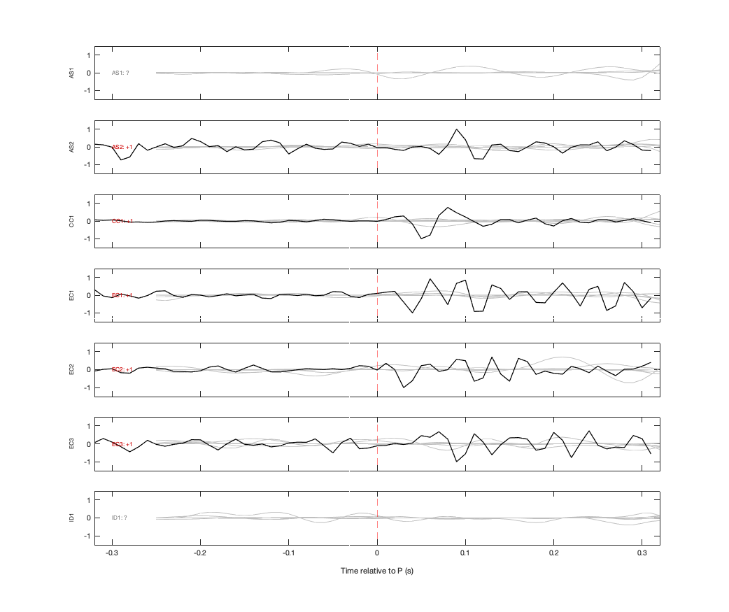 Waveforms