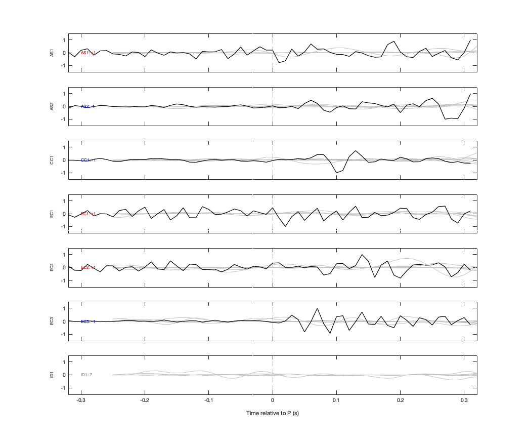 Waveforms