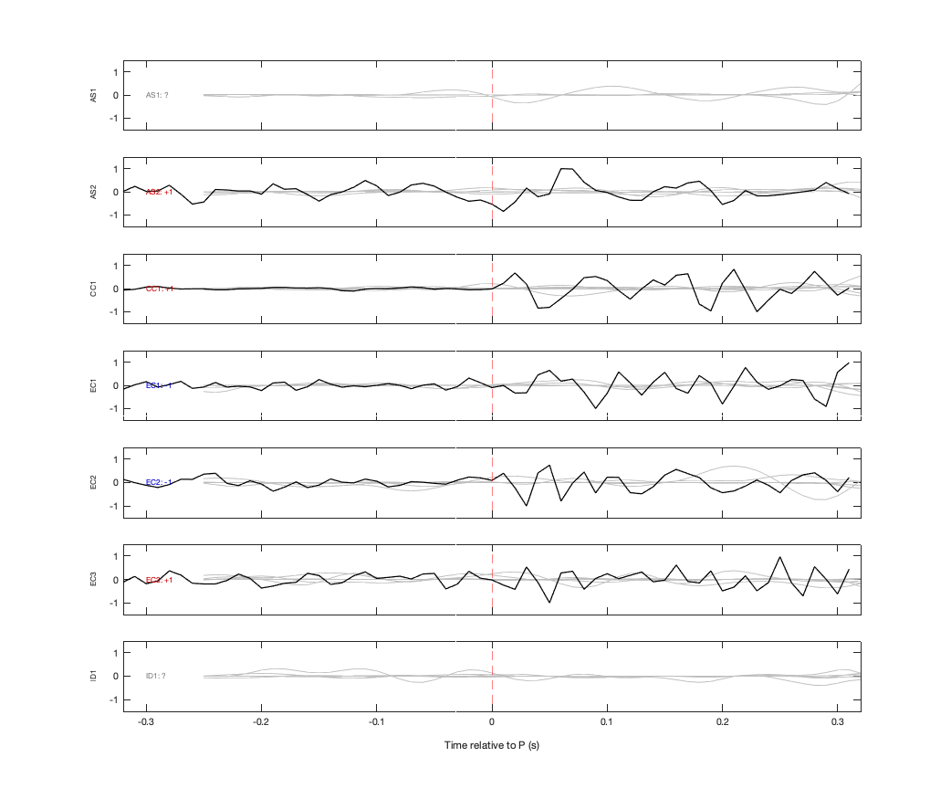 Waveforms