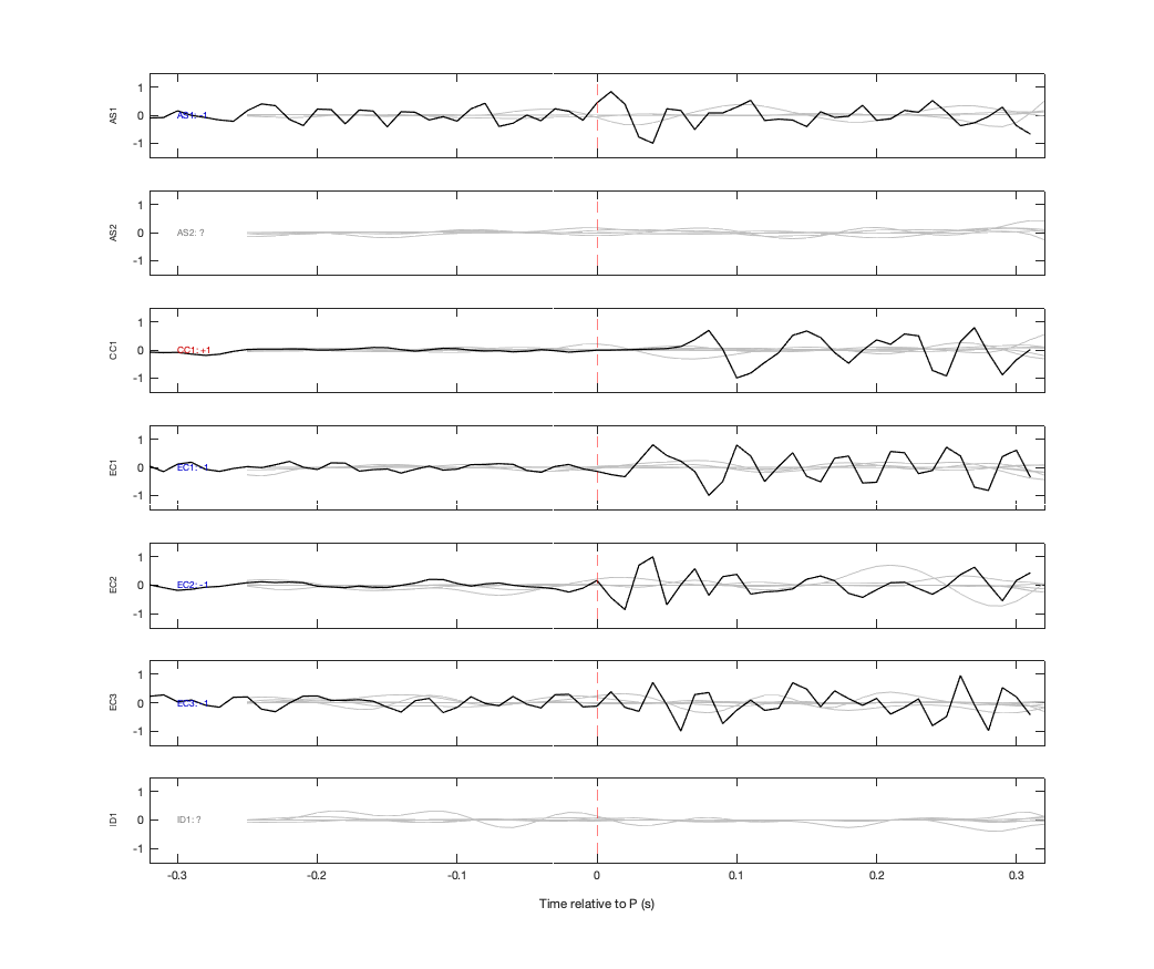 Waveforms