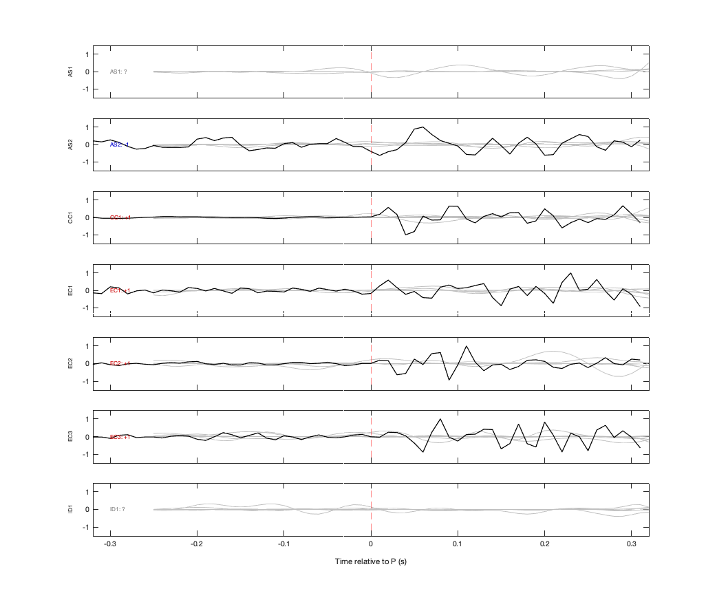 Waveforms