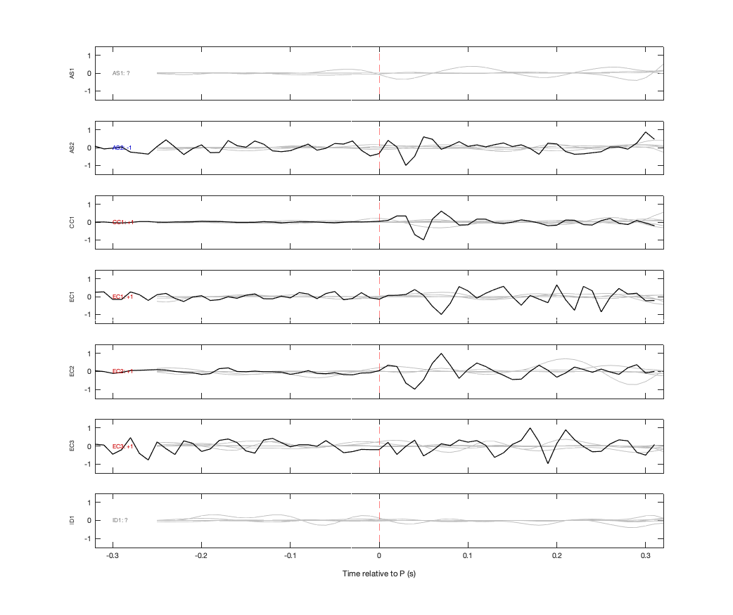 Waveforms