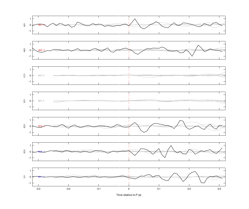 Waveforms