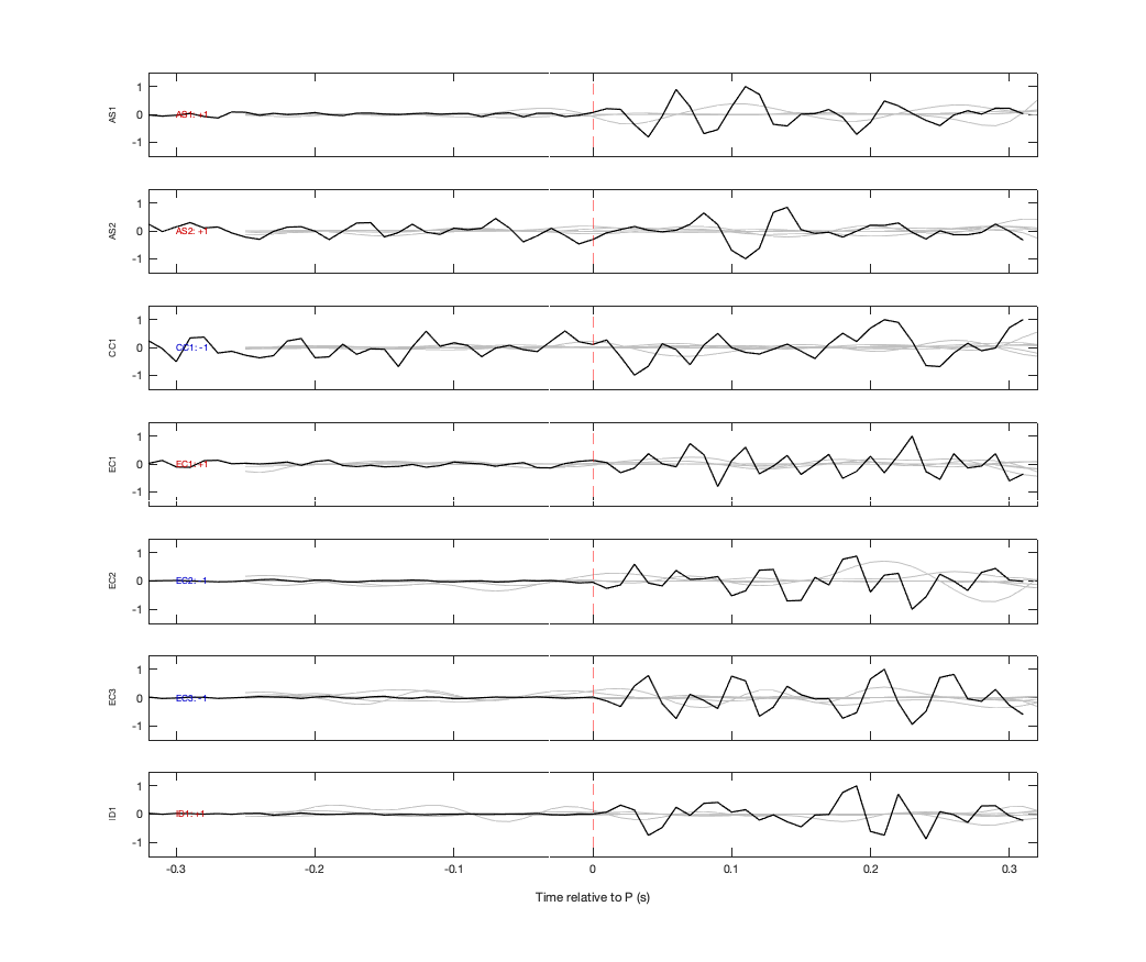 Waveforms
