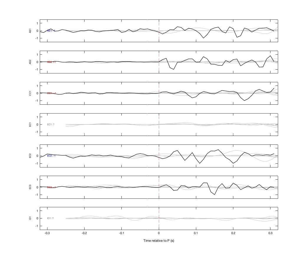 Waveforms