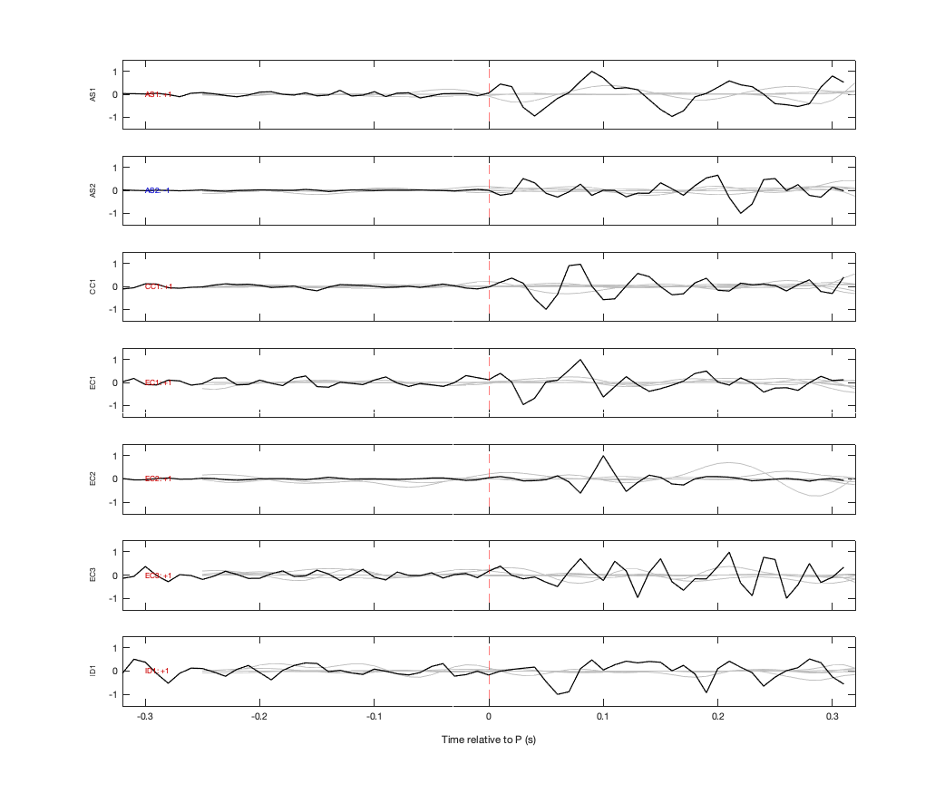 Waveforms
