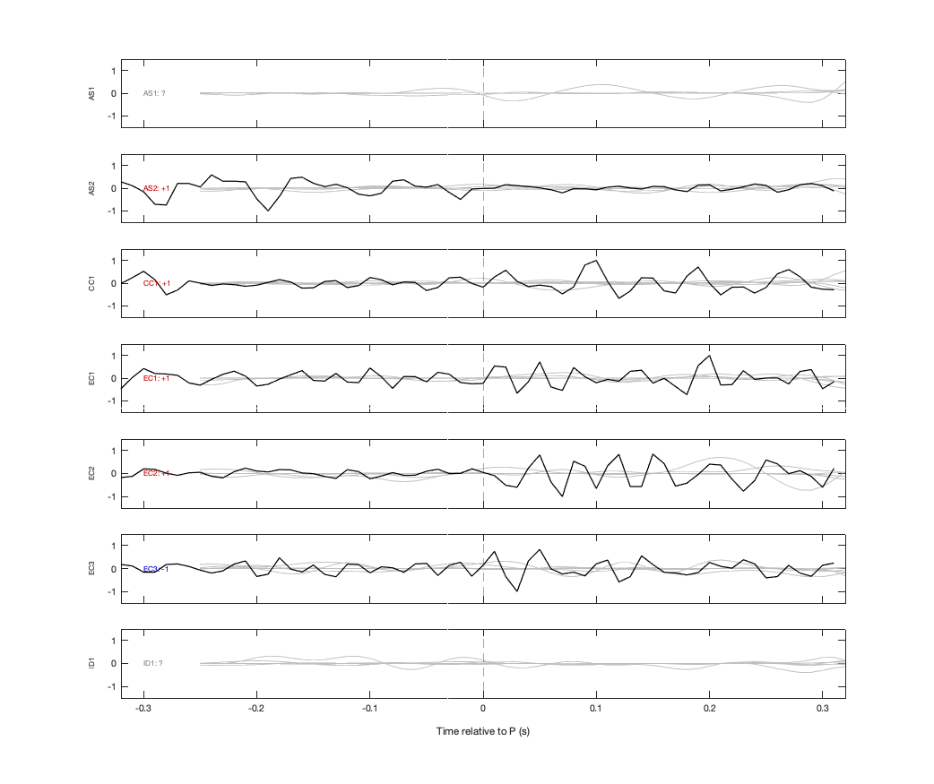 Waveforms