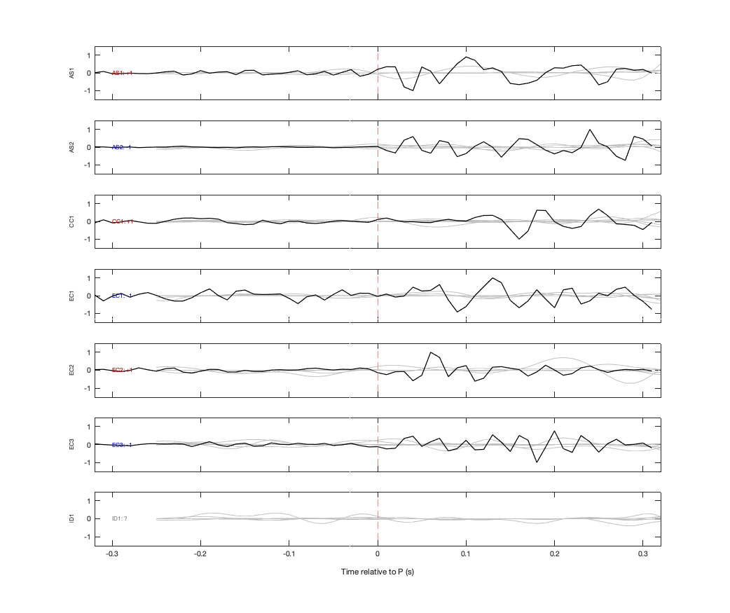 Waveforms