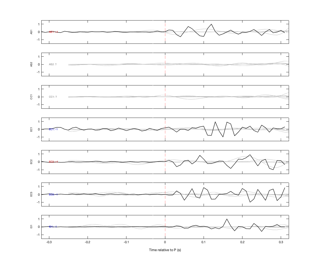 Waveforms
