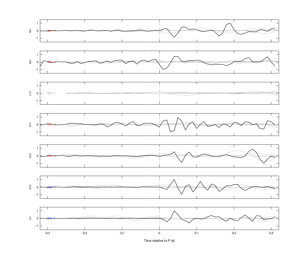 Waveforms