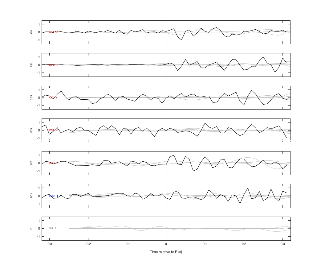 Waveforms