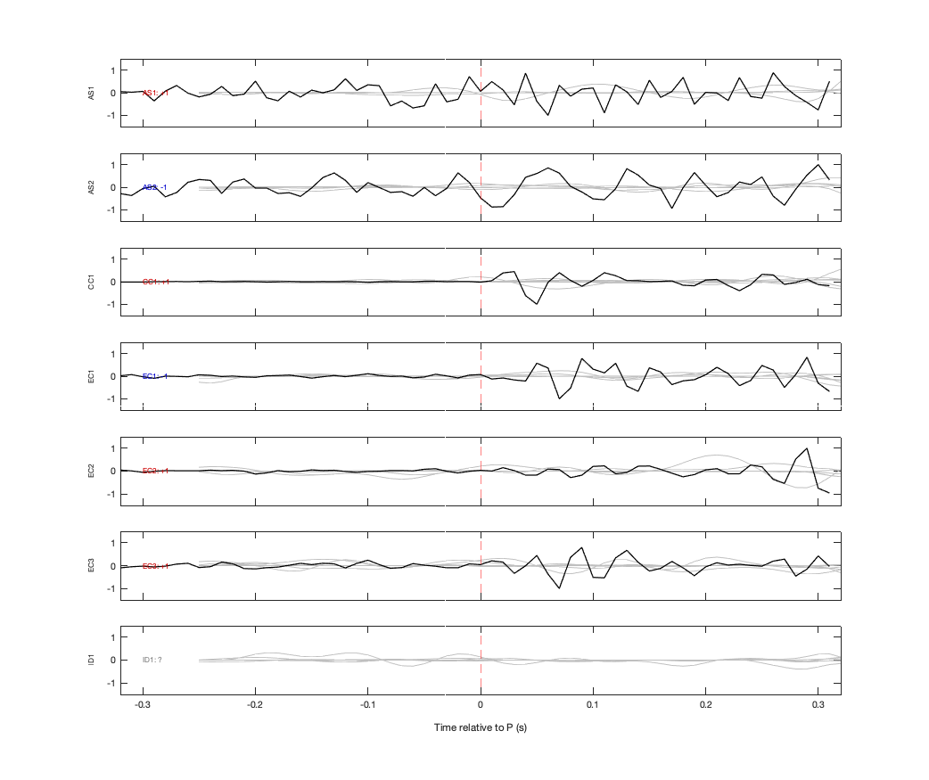Waveforms