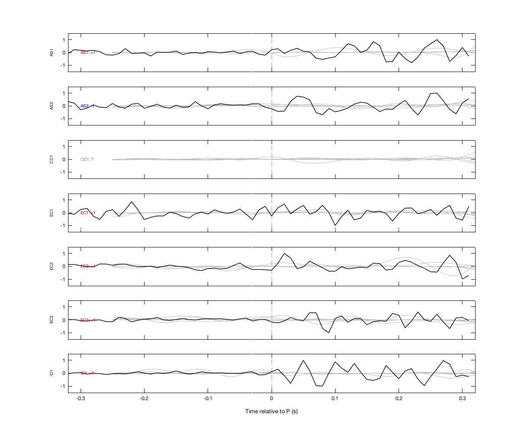Waveforms