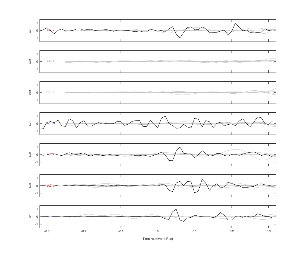 Waveforms