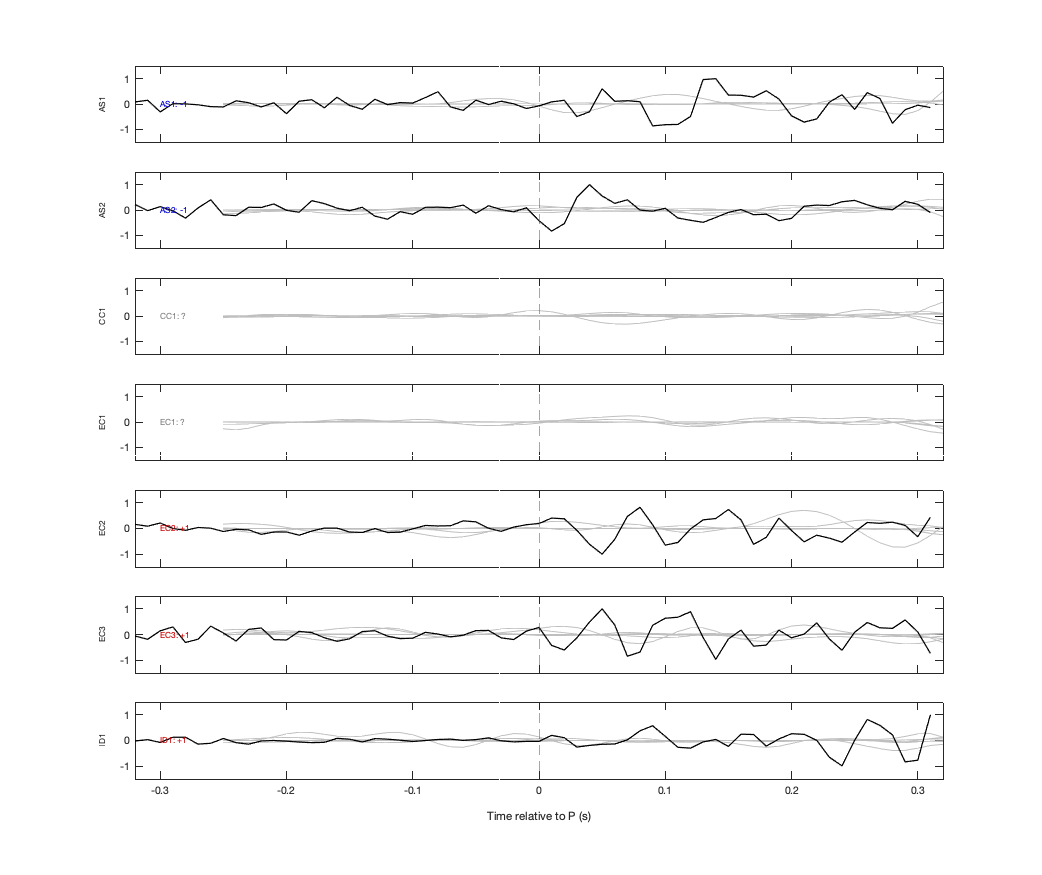 Waveforms