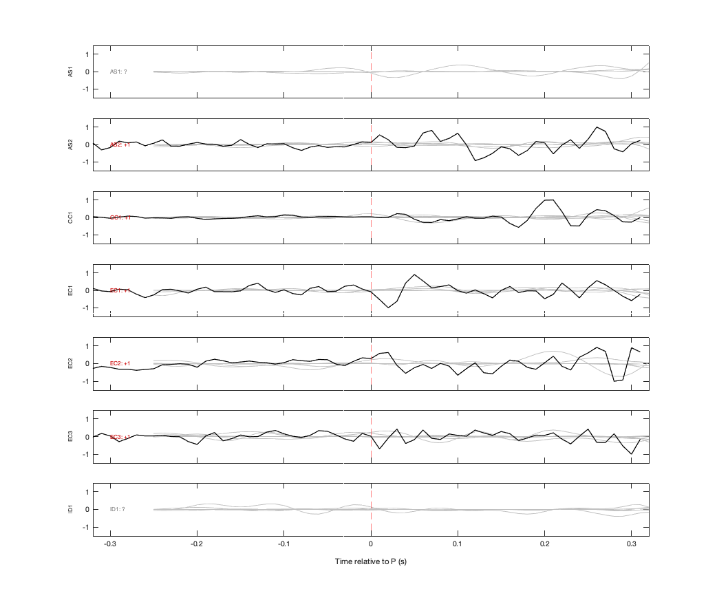 Waveforms