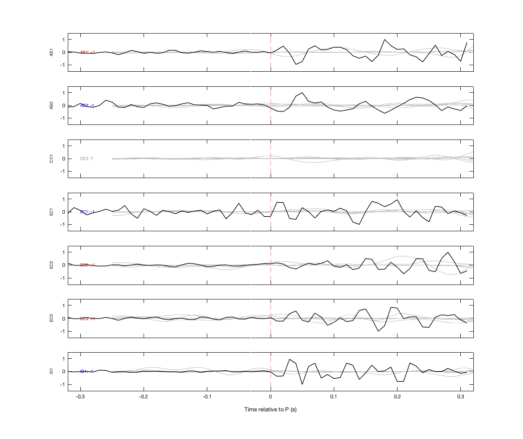 Waveforms