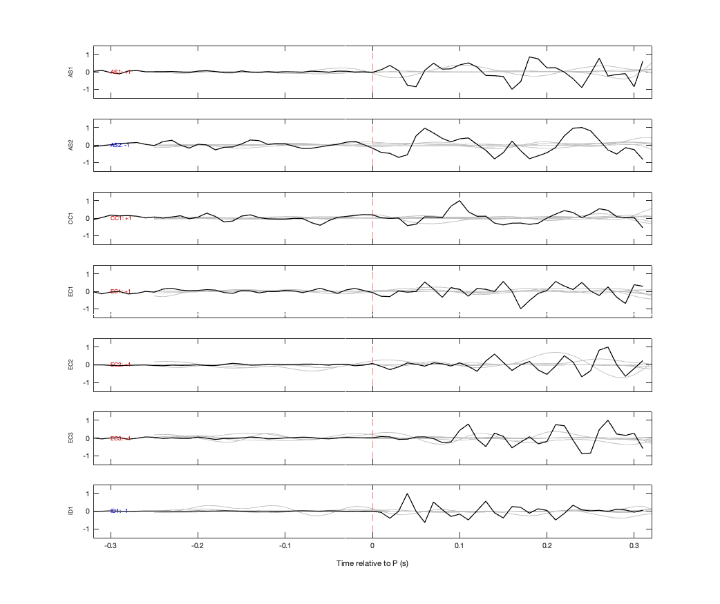 Waveforms