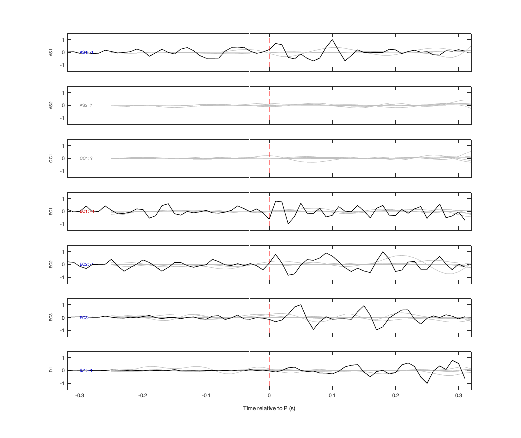 Waveforms