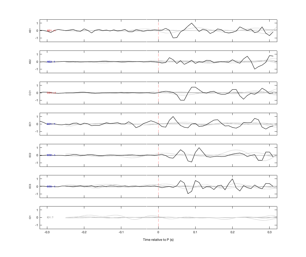 Waveforms