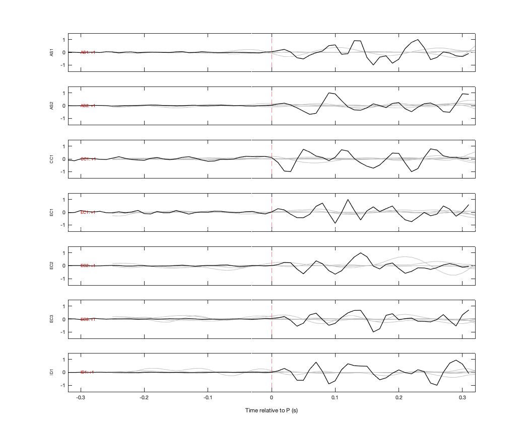 Waveforms