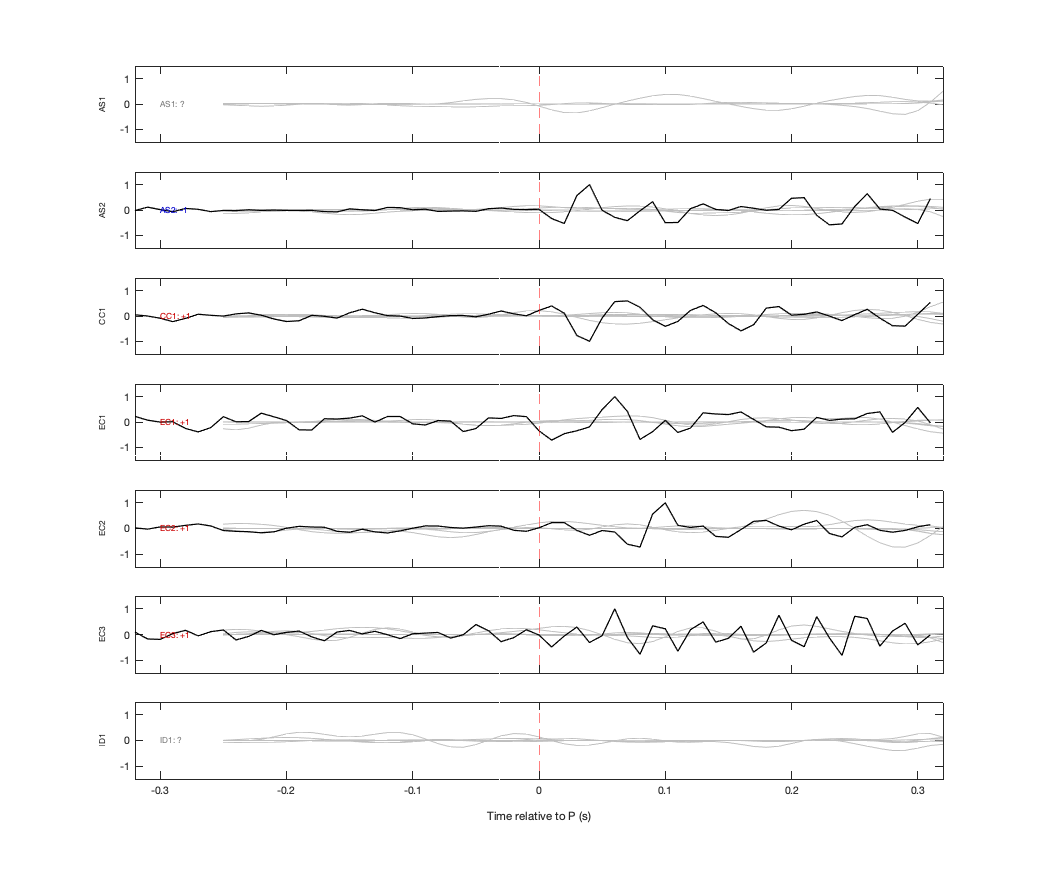 Waveforms