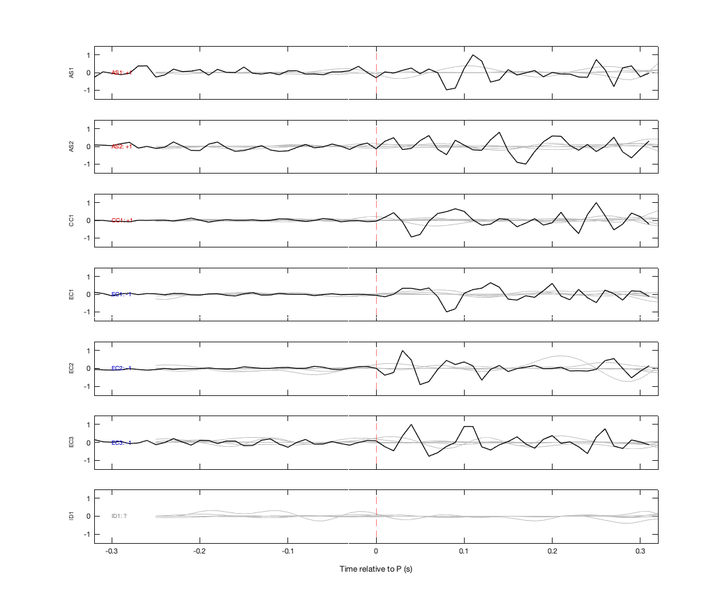 Waveforms