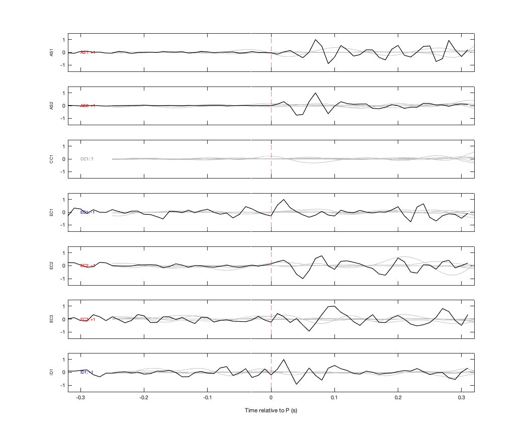 Waveforms