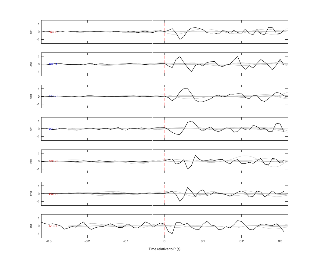 Waveforms
