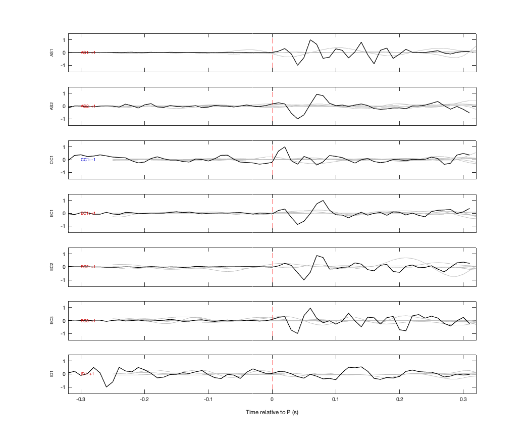 Waveforms