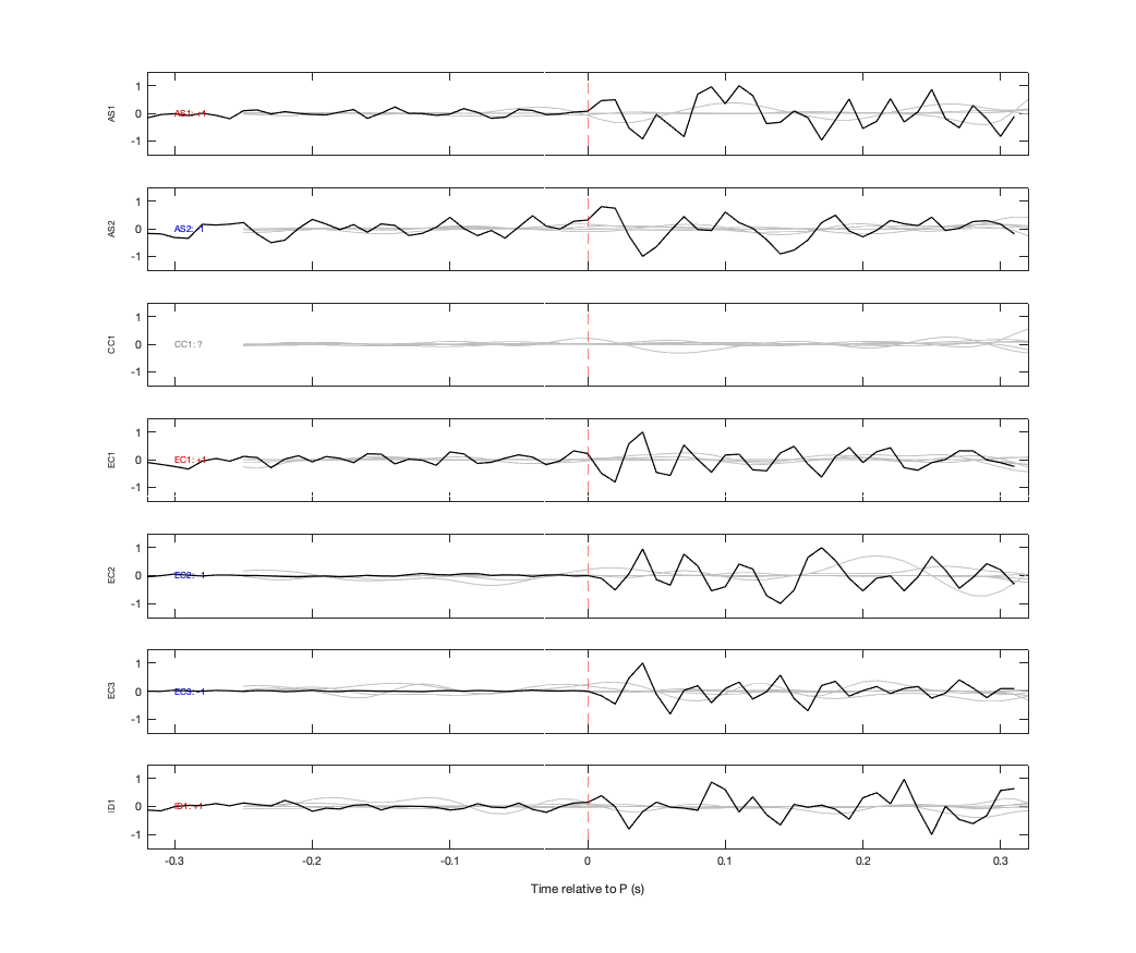 Waveforms