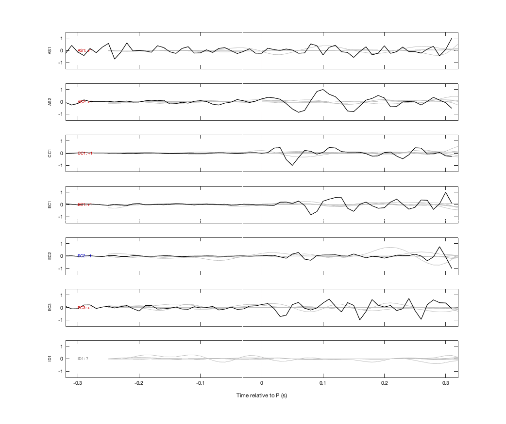 Waveforms